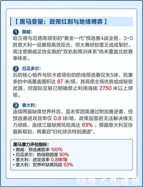 2026世界杯赛事数据分析与战略洞察 2026世界杯赛事数据分析与战略洞察